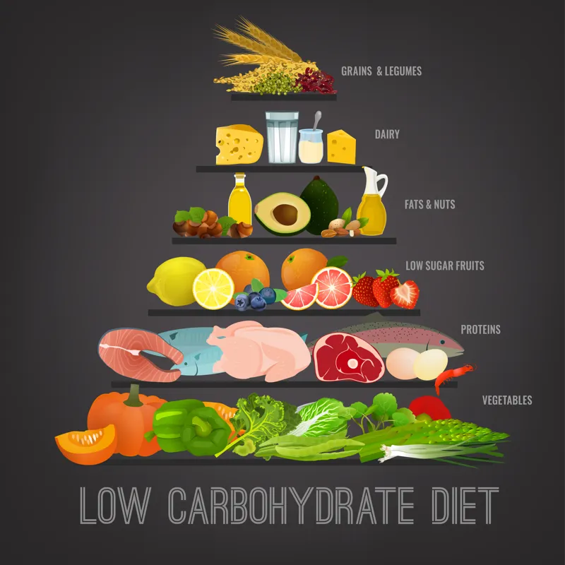 free-toolkits-get-your-free-7-day-lower-carb-eating-plan.jpg