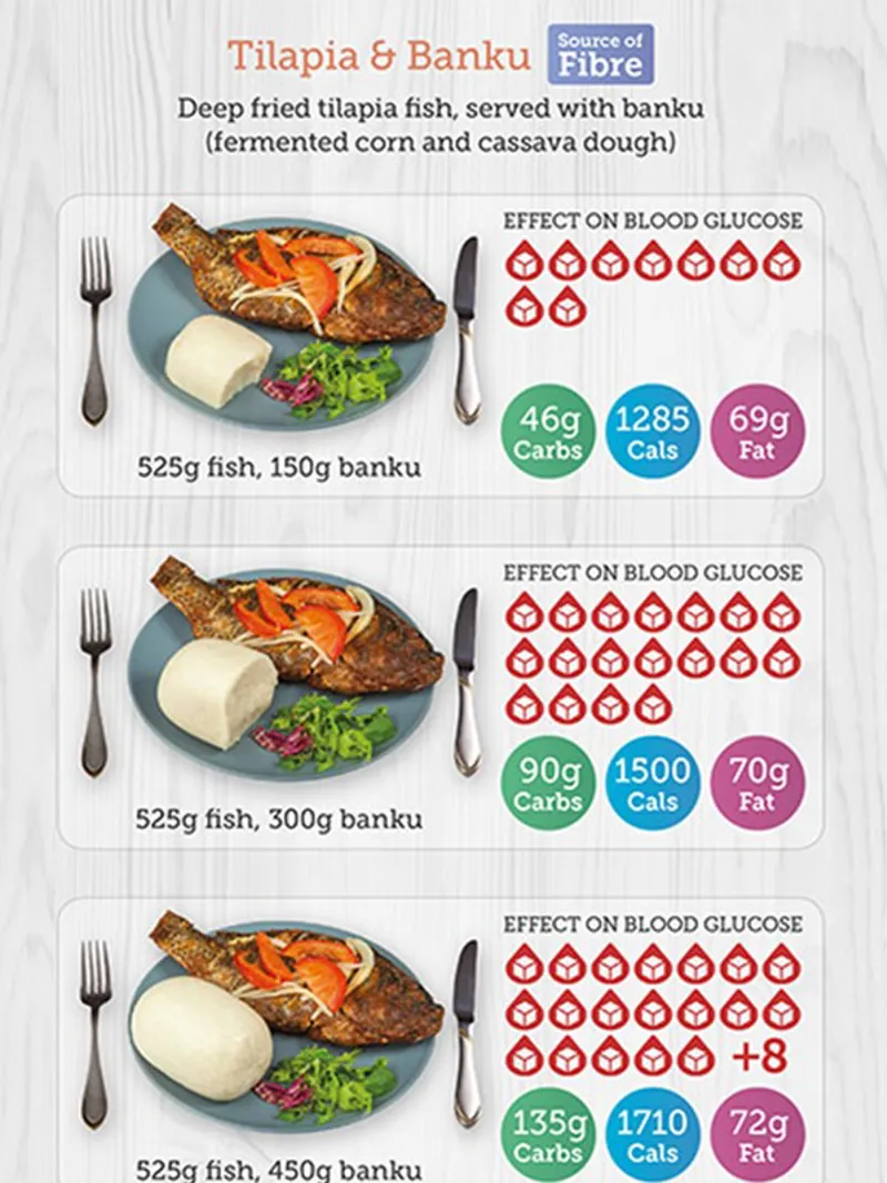 Understanding carbohydrates - african_food_2 (1)