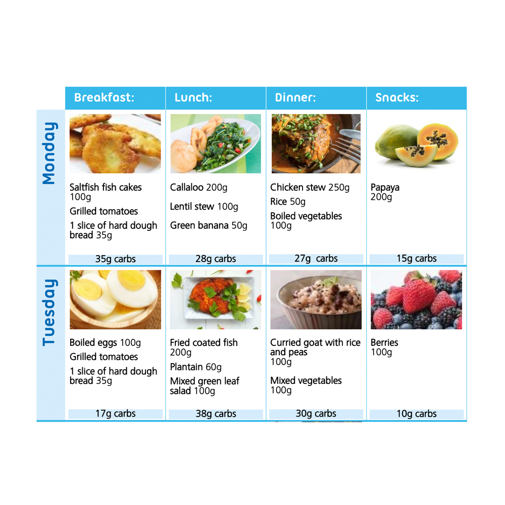 10g carb snacks for diabetics