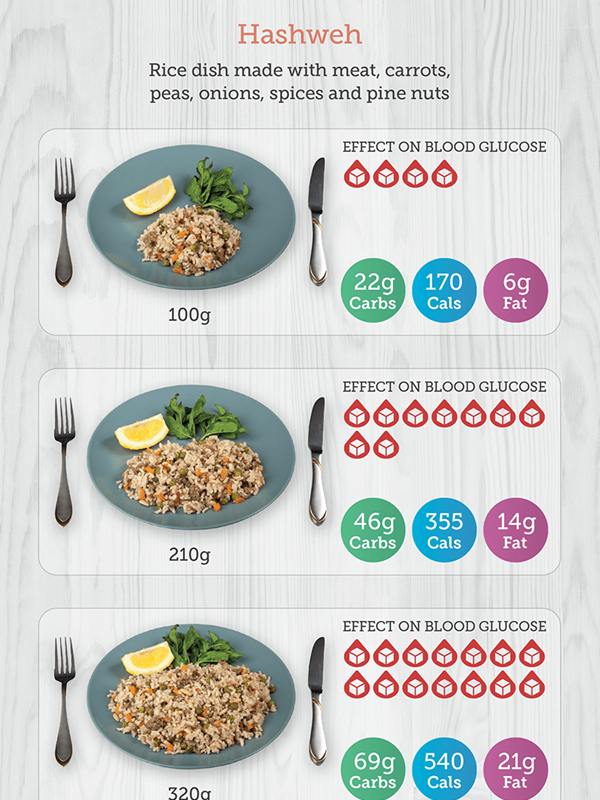 arabic portion size 2