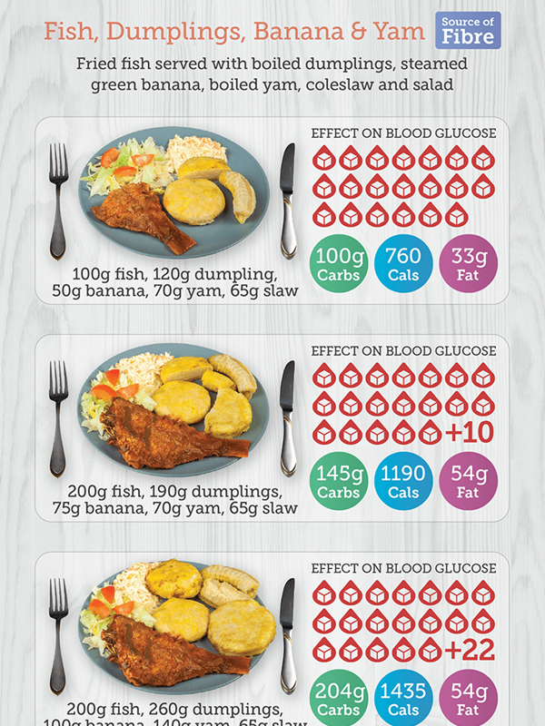 caribbean portion size 1