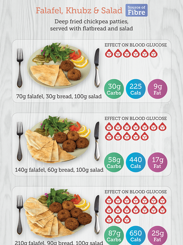 portion size 1