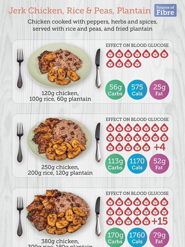 caribbean portion size 2