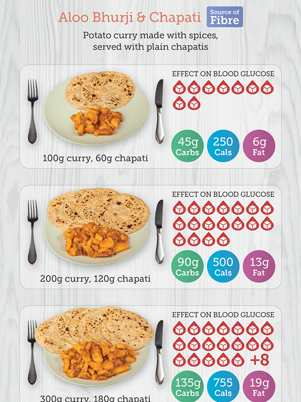 south asian portion size 1