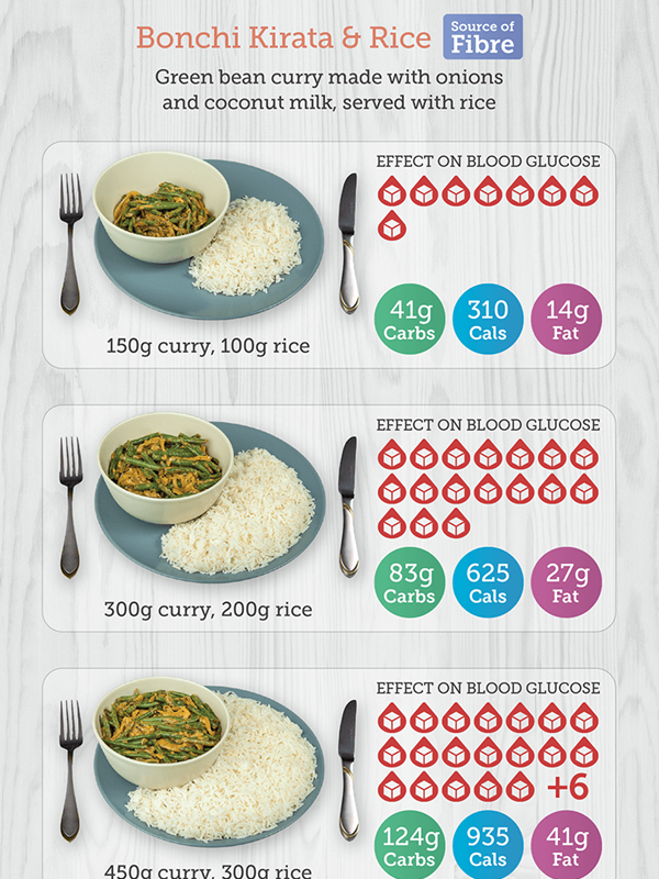 south asian portion size 2
