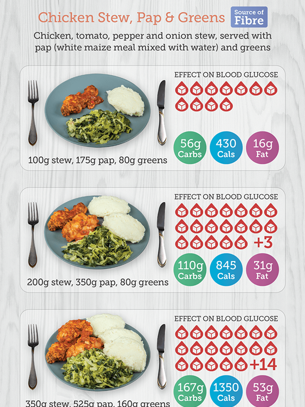 portion size
