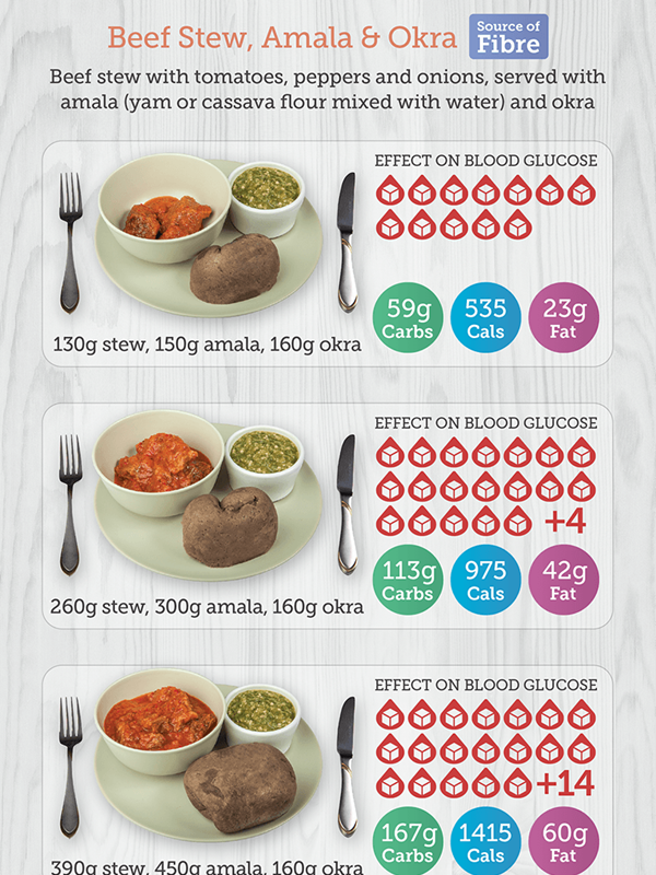 portion size