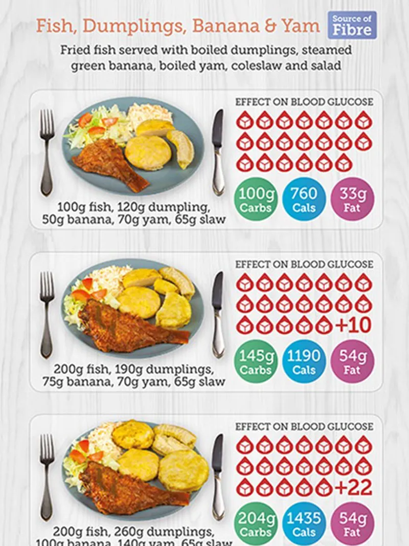 Understanding carbohydrates - caribbean_food_2 (1)