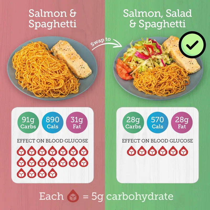 Meal swap - salmon and spaghetti