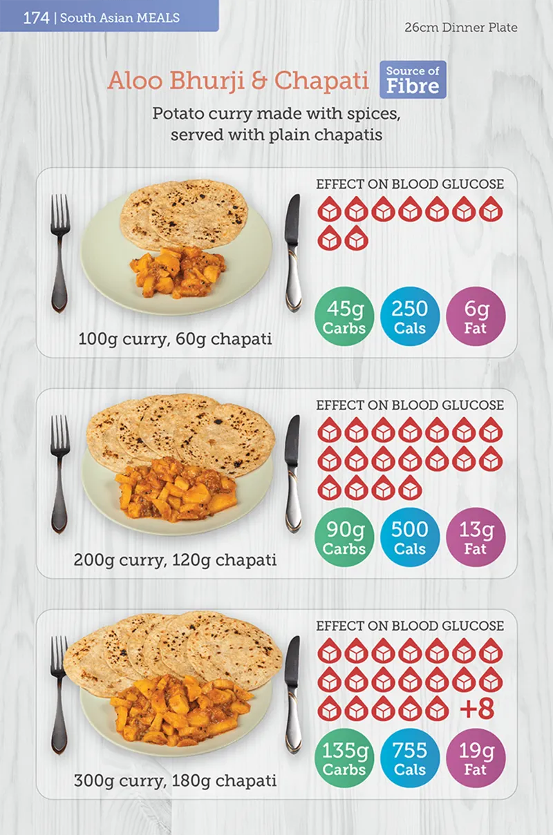 South Asian portion size 1 - aloo bhurkji meal