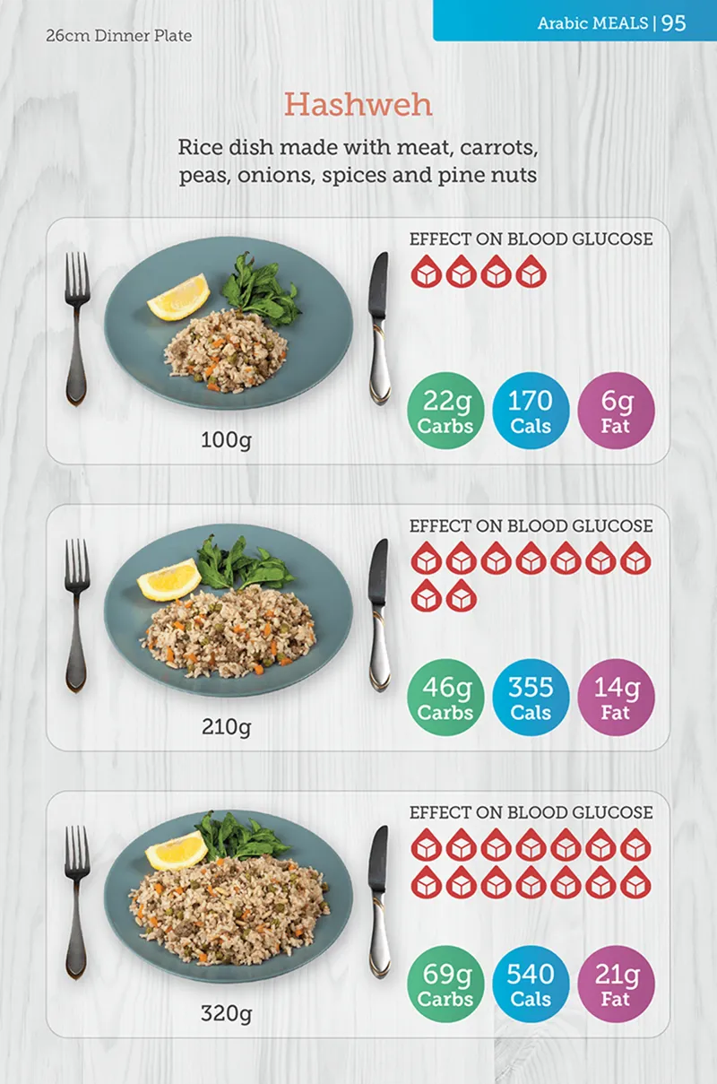 Arabic portion size 2 - hashweh