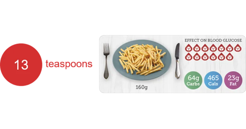 Understanding carbohydrates - chips_sugar (1)