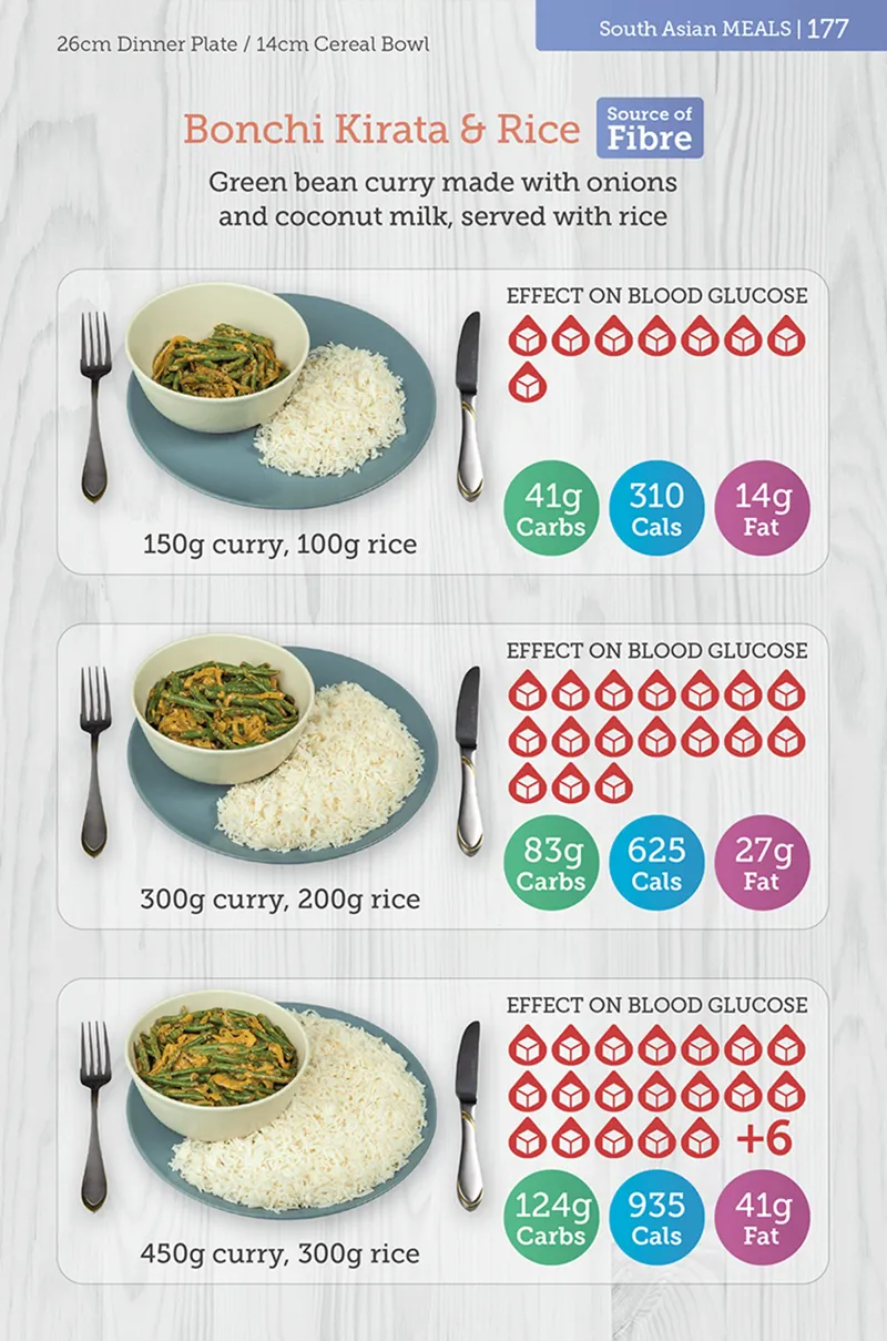 South Asian portion size 2 - bonchi kirata meal