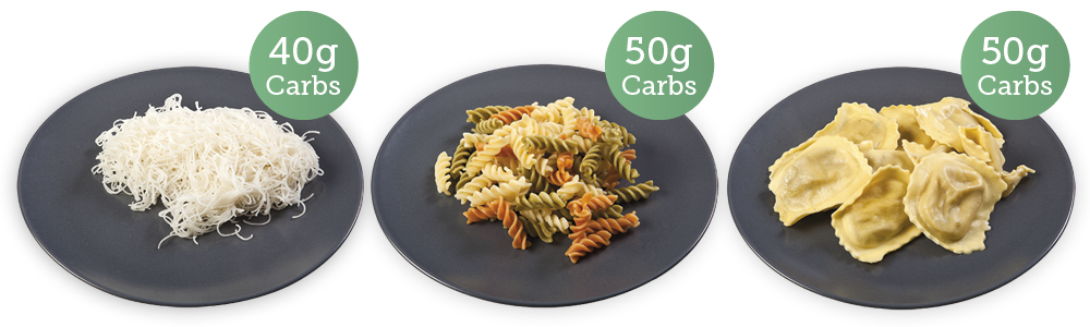 Rice noodles - 40g carbs; pasta twists - 50g carbs; ravioli - 50g carbs