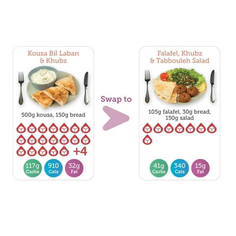 Low carb food swaps - reducing the carb portion and filling the plate with vegetables