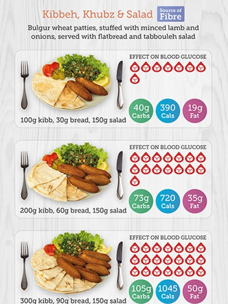 Understanding carbohydrates - arabic_food_1 (1)