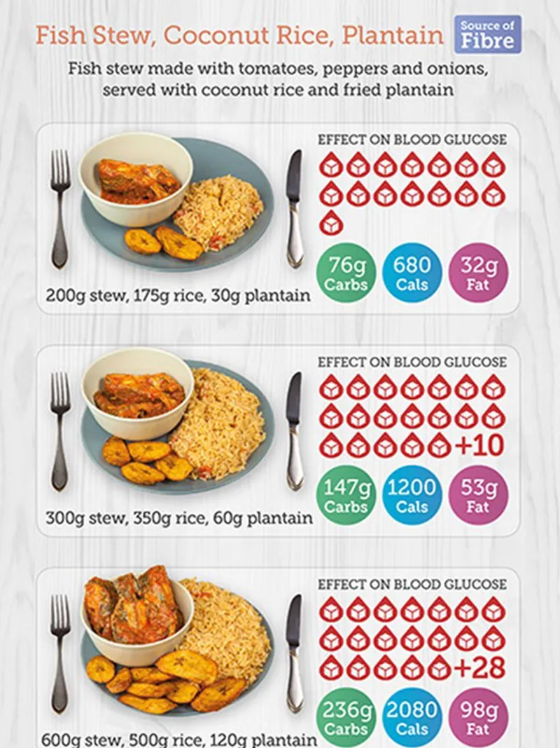 Understanding carbohydrates - african_food_1 (1)
