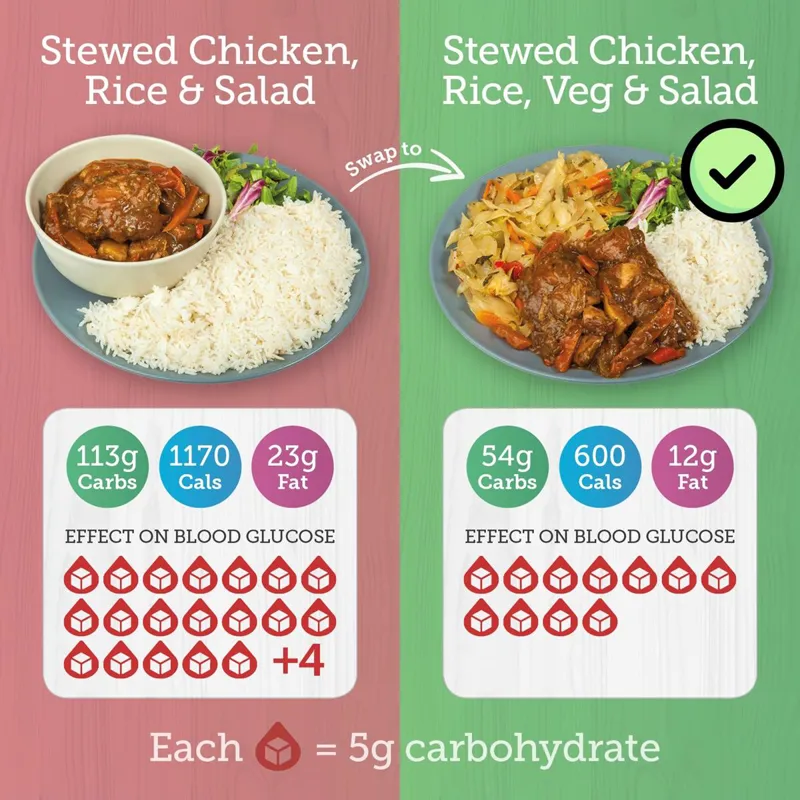 Meal swap - stewed chicken