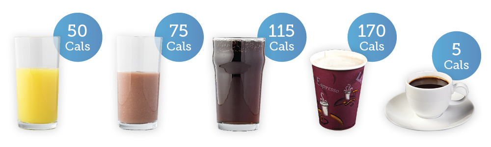 Orange juice 50 cals; smoothie 75 cals; cola 115 cals; latte with whole milk 170 cals; espresso 5 cals