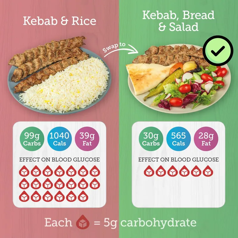 Meal swap - kebab and rice