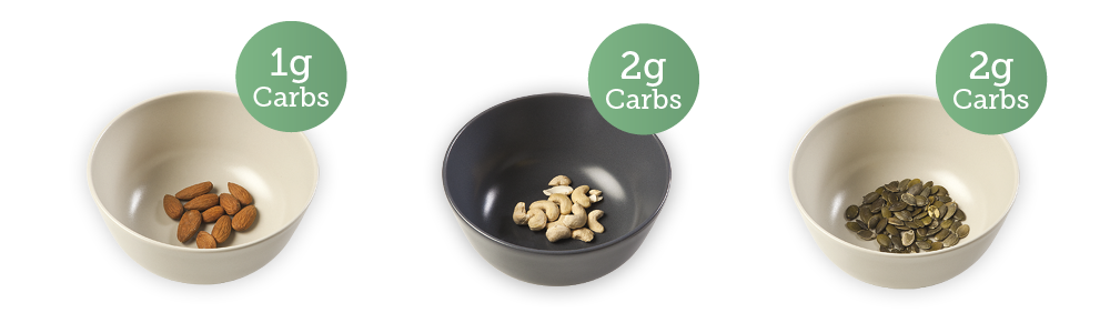 Almond - 1g carbs; cashews - 2g carbs; pumpkin seeds - 2g carbs