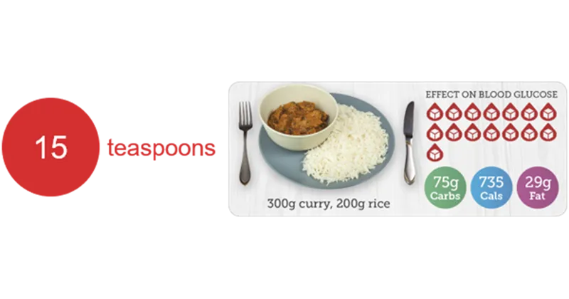 Understanding carbohydrates - curry_rice_sugar (1)