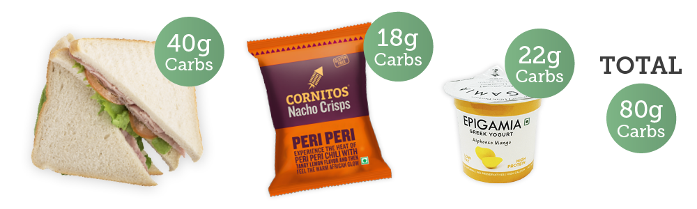 Two meals compared by carbohydrate content