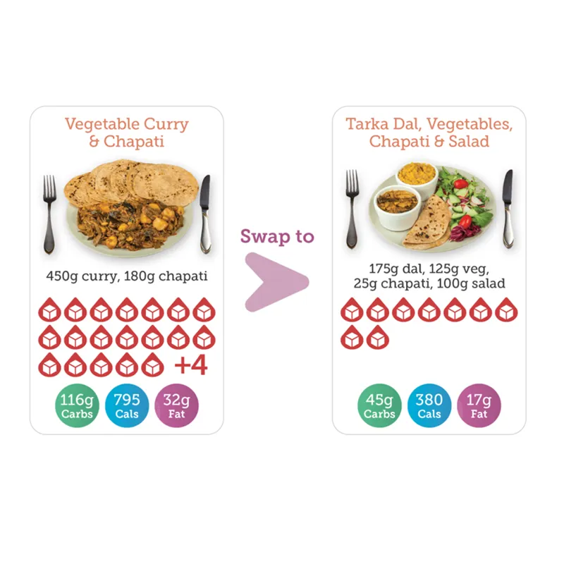 Low carb food swaps - swapping starchy staples for higher fibre and protein options