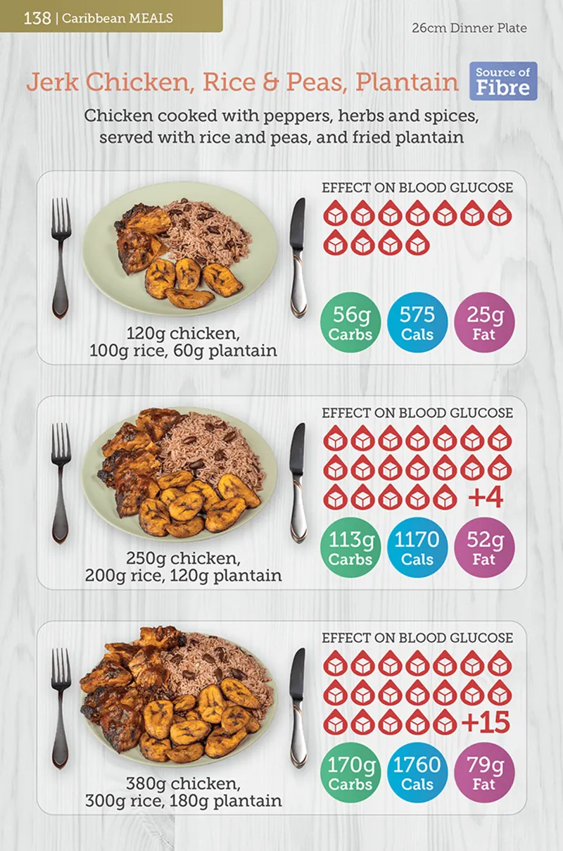 Caribbean portion size 2 - jerk chicken meal