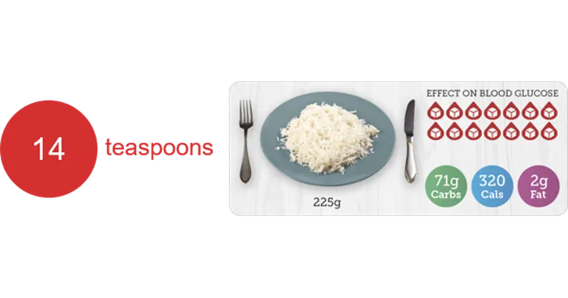 Understanding carbohydrates - rice_sugar (1)
