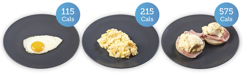 fried egg 115 cals; 2 scrambled eggs with semi-skimmed milk 185 cals; 2 eggs benedict 575 cals