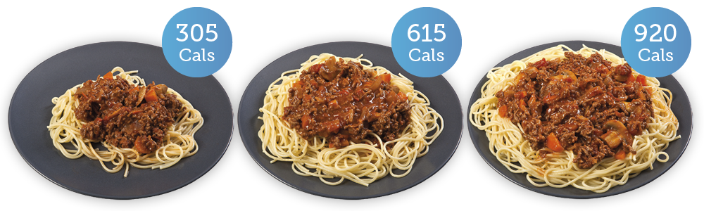 Different portions of spaghetti bolognese with different cals; 305 cals; 615 cals; 920 cals