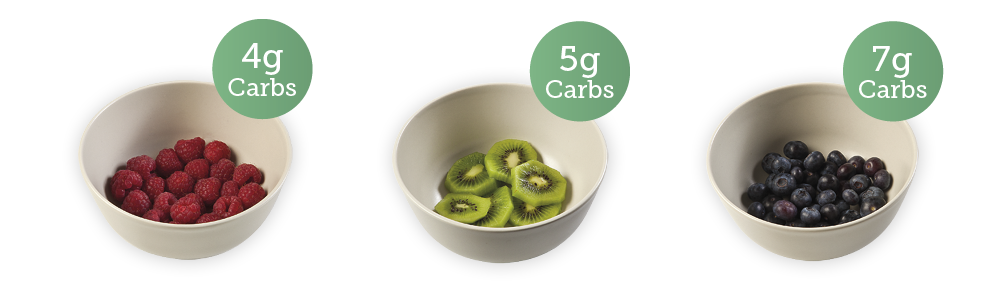 Raspberries - 4g carb; kiwi - 5g carbs; blueberries - 7g carbs